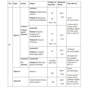 SSC CGL 2025